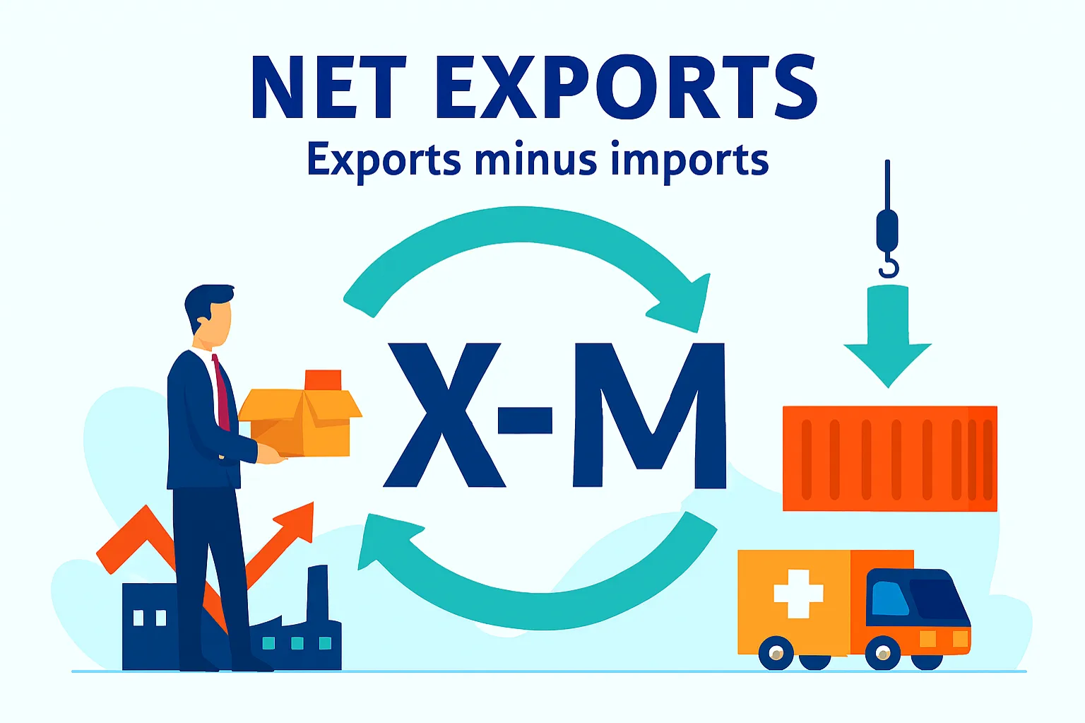 Net exports (X − M): exports minus imports