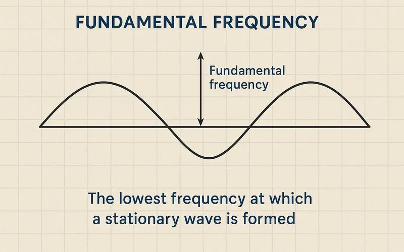 Fundamental Frequency