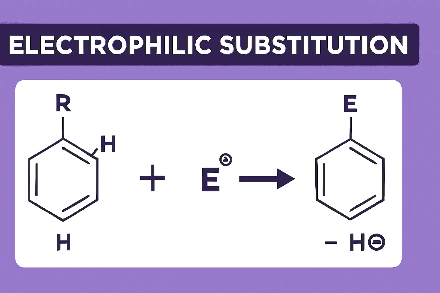 Electrophilic Substitution: Aromatic rings undergo attack by electron-seeking reagents