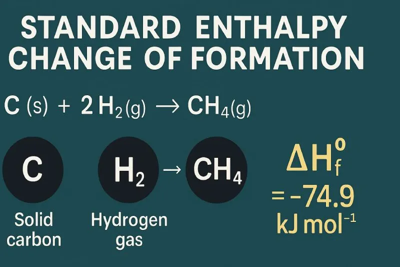 Standard Enthalpy Change of Formation (ΔHf°)