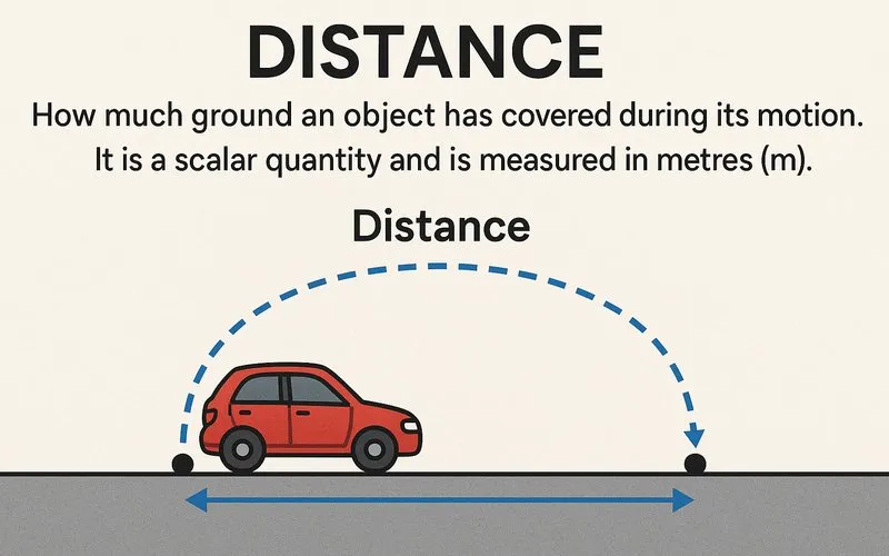 Distance