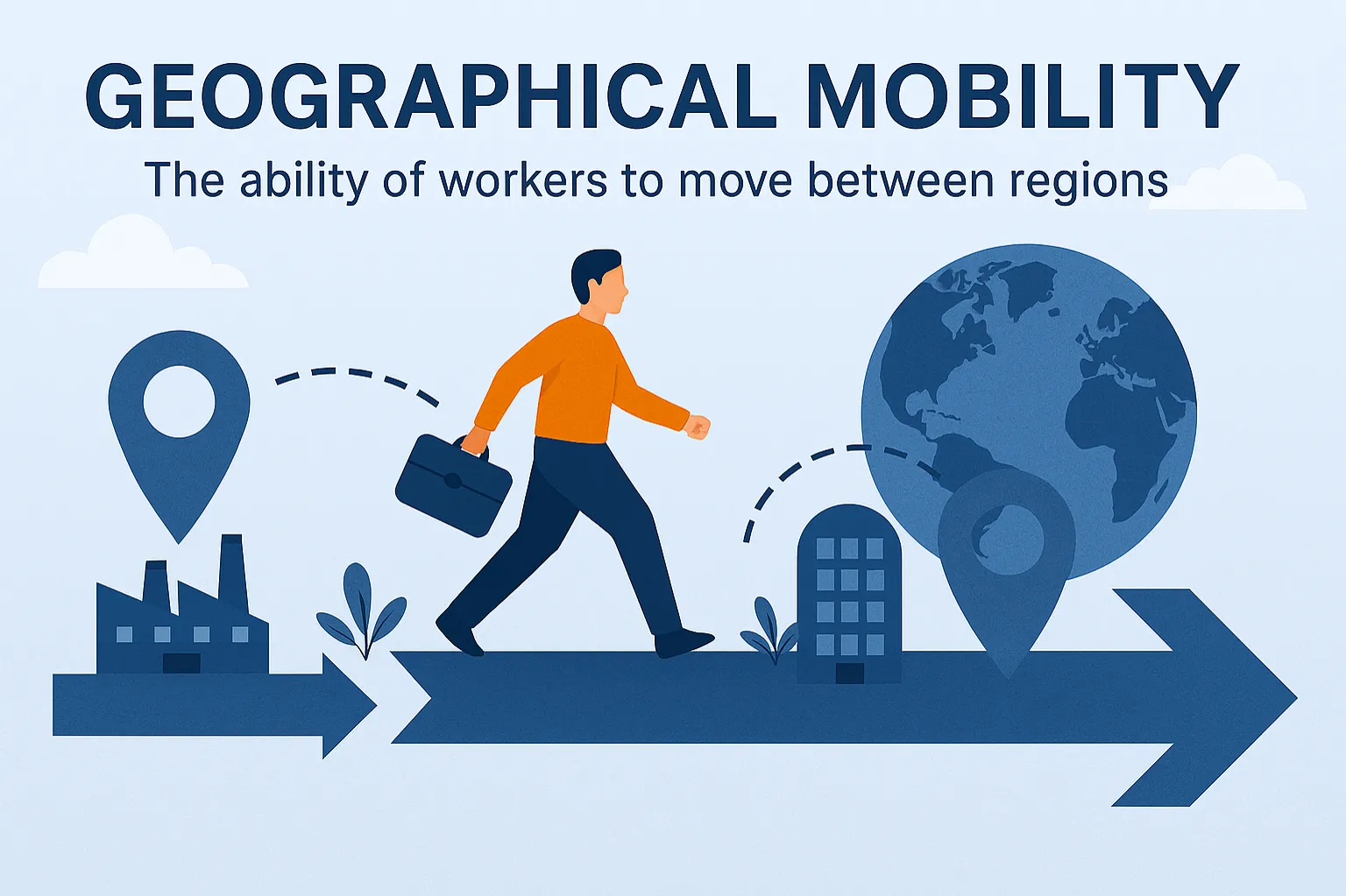 Geographical mobility: The ability of workers to move between regions.