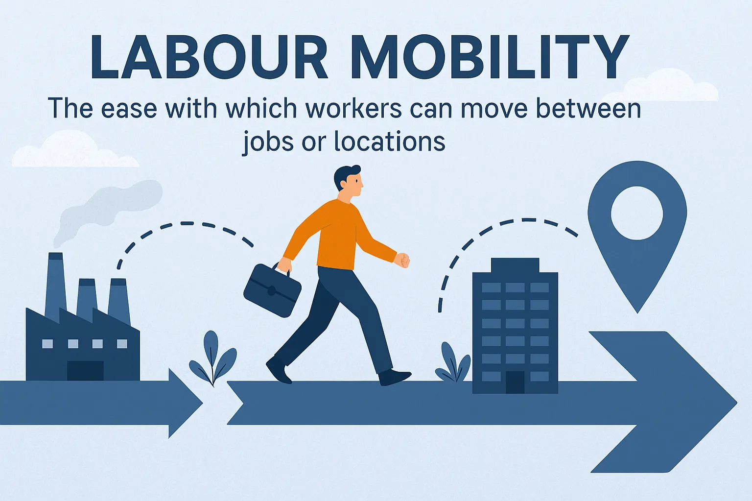 Labour mobility: The ease with which workers can move between jobs or locations.