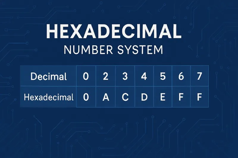 Hexadecimal Number System: A base-16 number system using digits 0–9 and letters A–F