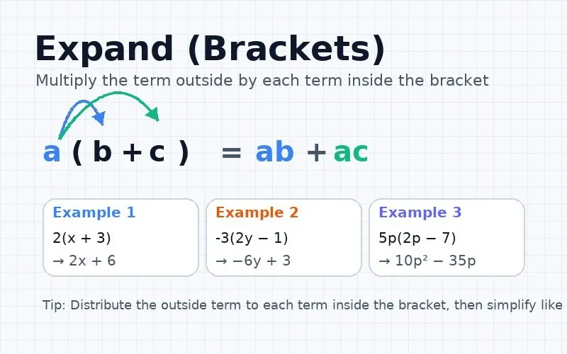 Expand (Brackets)