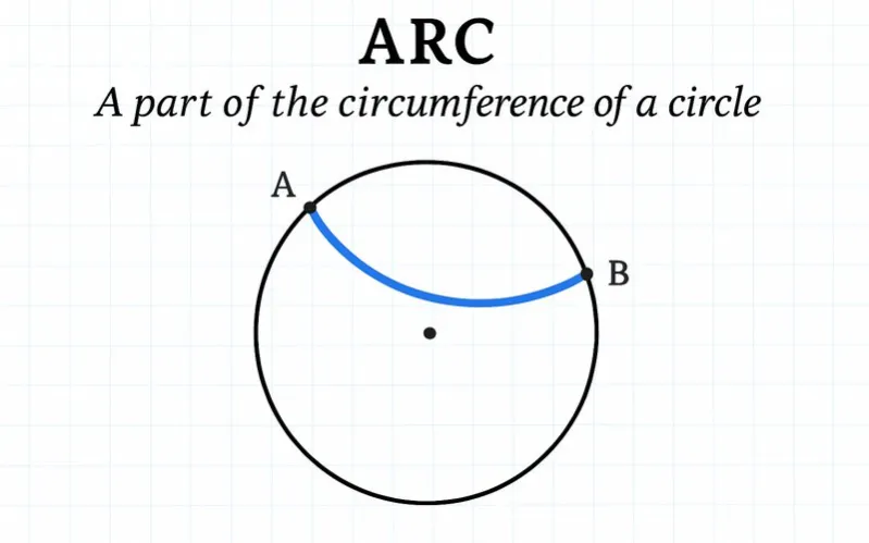 Arc