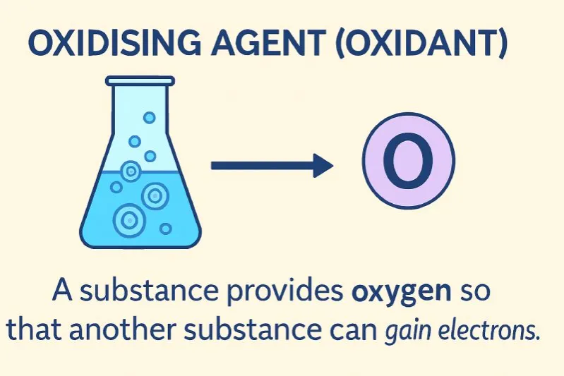 Oxidising Agent (Oxidant): A species that accepts electrons from another species