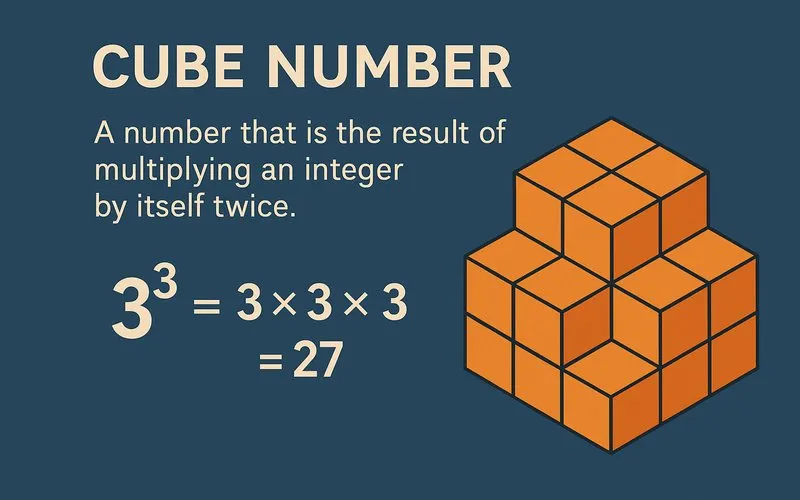 Cube Number