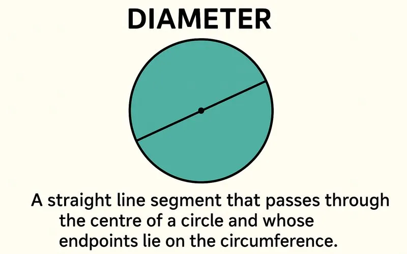 Diameter