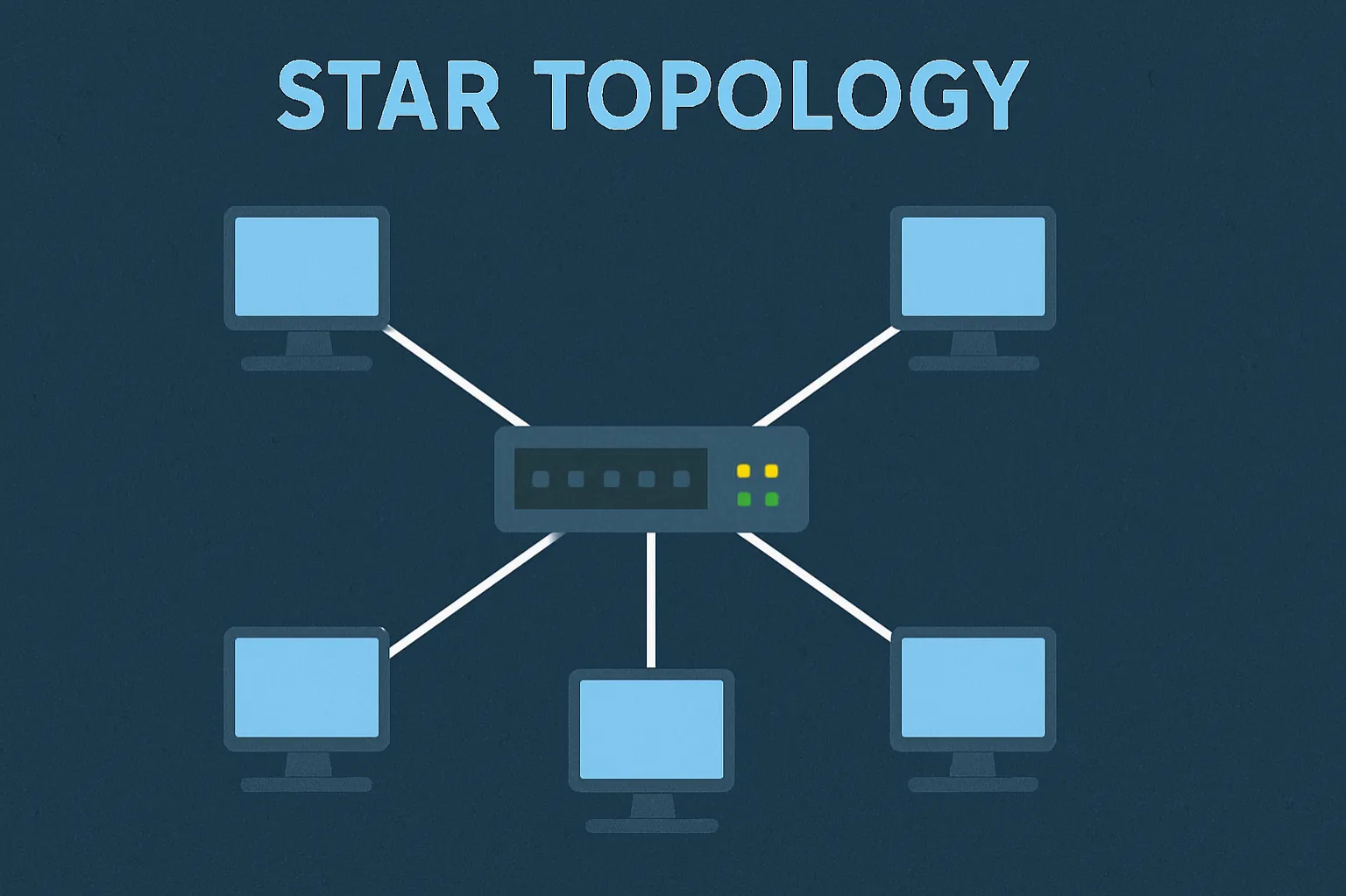 Star Topology: A network layout where all devices connect to a central device such as a switch or hub