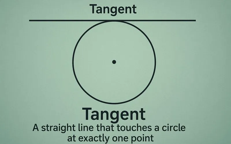 Tangent