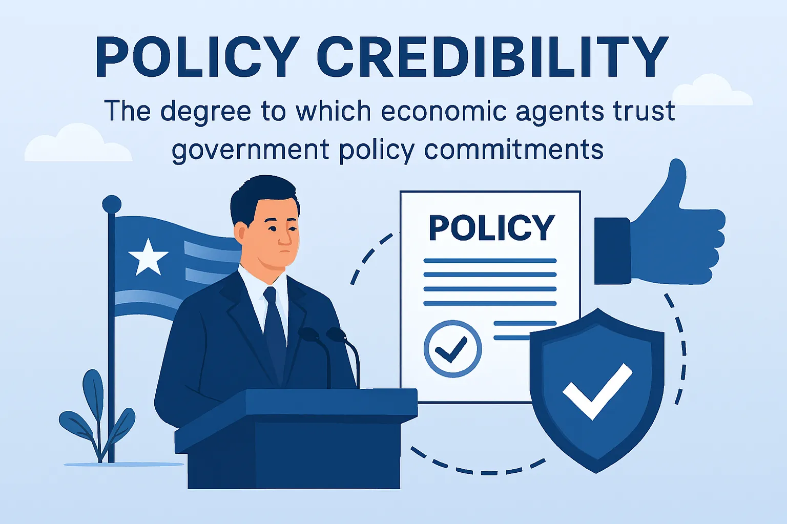 Policy credibility: The degree to which economic agents trust government policy commitments.