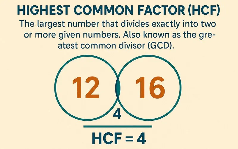 Highest Common Factor (HCF)
