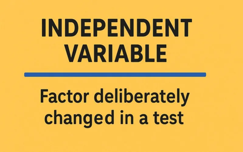 Independent variable: Factor deliberately changed in a test