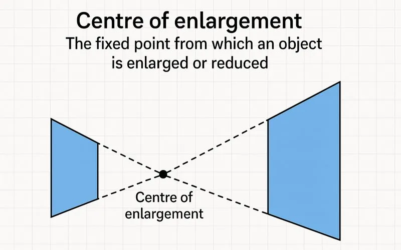 Centre of enlargement