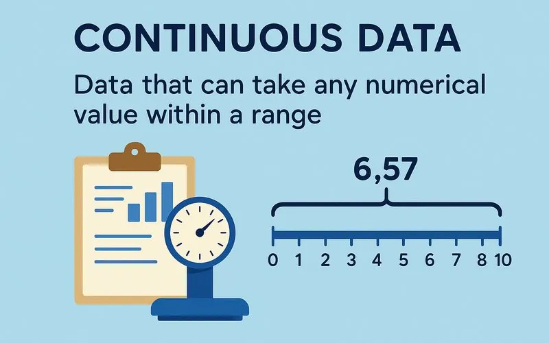 Continuous Data