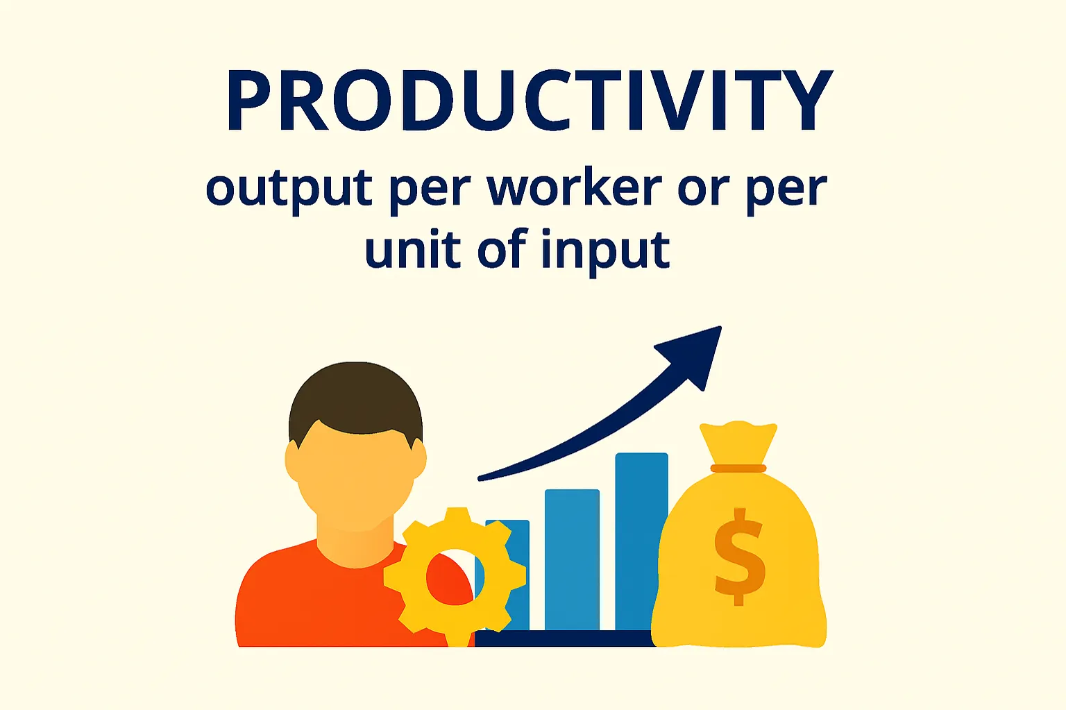Productivity: output per worker or per unit of input