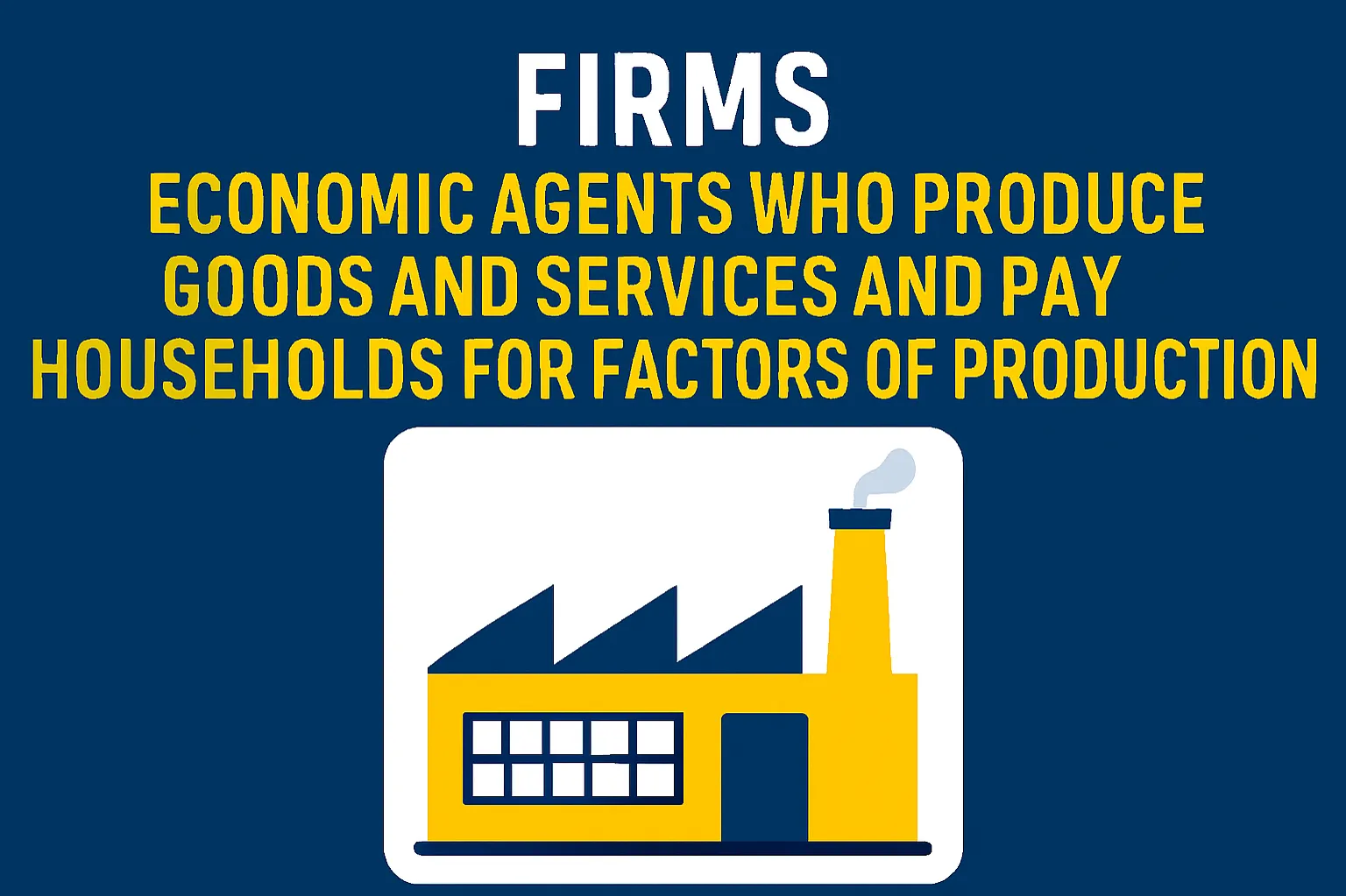 Firms: economic agents who produce goods and services and pay households for factors of production