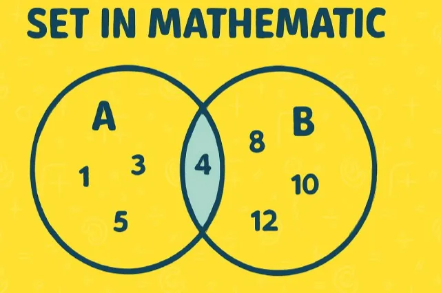 Set: A list or collection of objects that share a characteristic