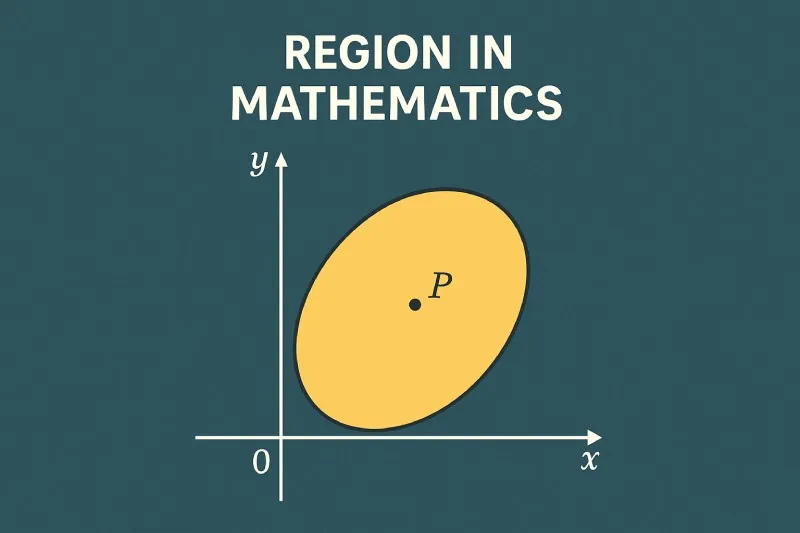 Region: A region in a plane that satisfies a set of linear inequalities