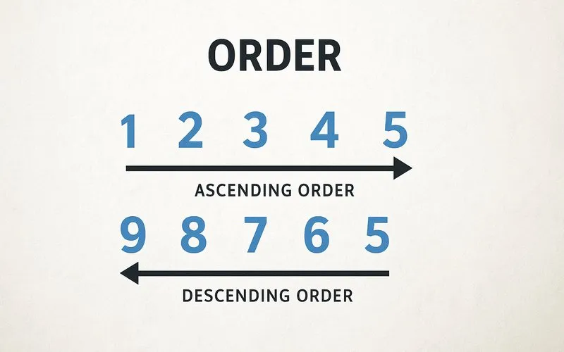 Order