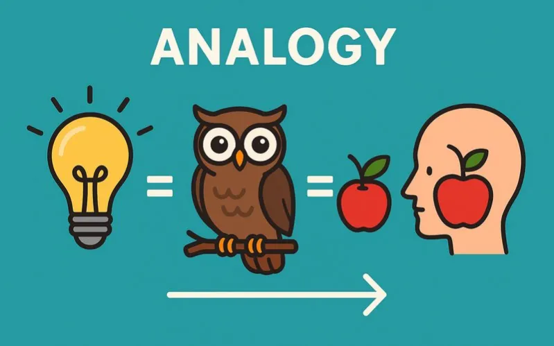 Analogy: Simple comparison used to explain an idea clearly