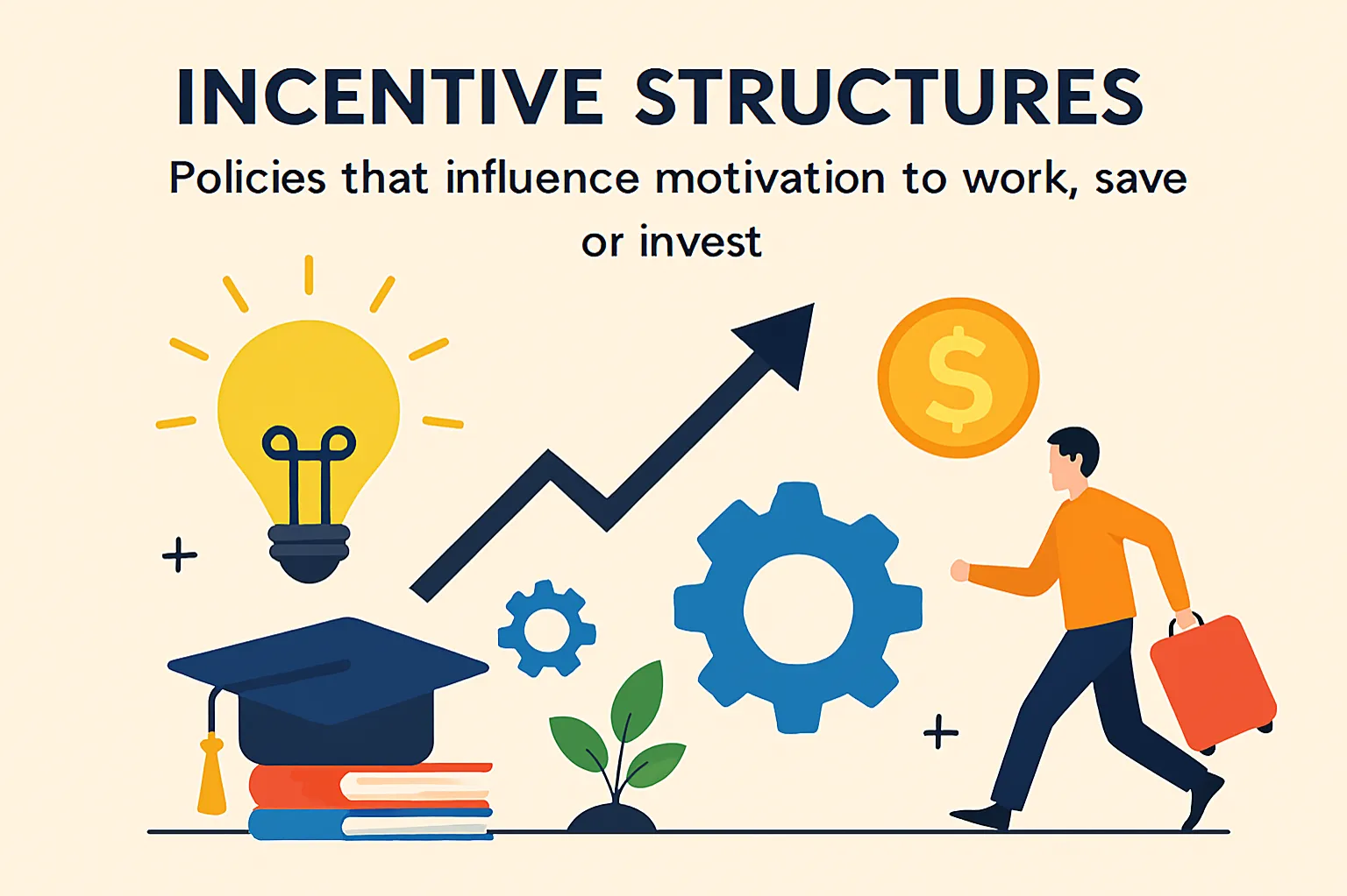 Incentive structures: Policies that influence motivation to work, save or invest.