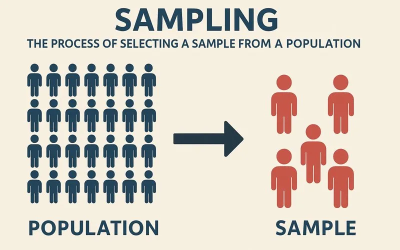 Sampling
