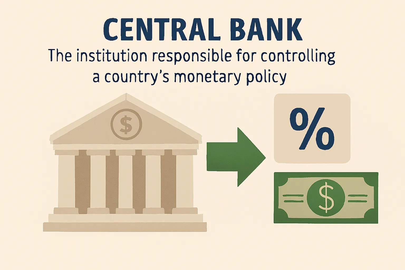 Central bank: The institution responsible for controlling a country’s monetary policy.