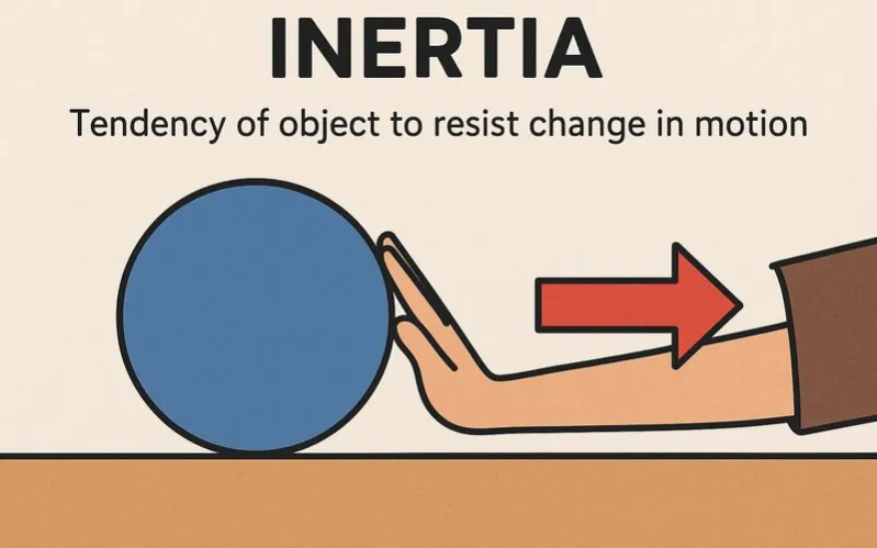 Inertia: Tendency of object to resist change in motion