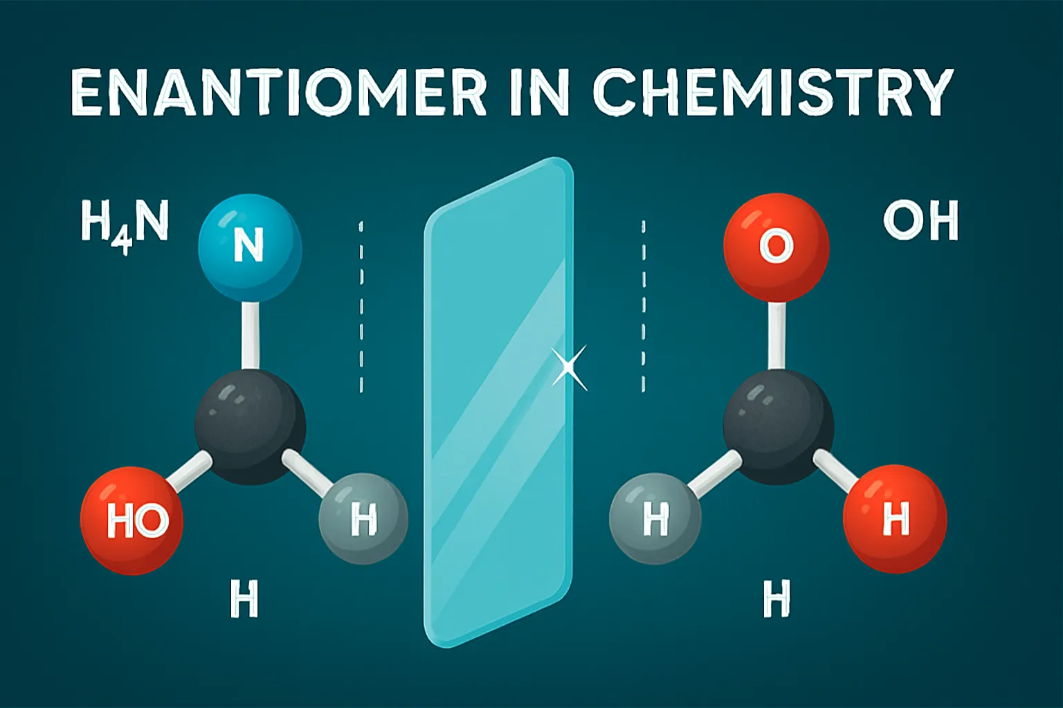 Enantiomers are non-superimposable mirror-image molecules